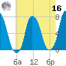 Glen Cove tide chart for Monday, May 16, 2022