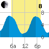 Glen Cove tide chart for Sunday, May 8, 2022