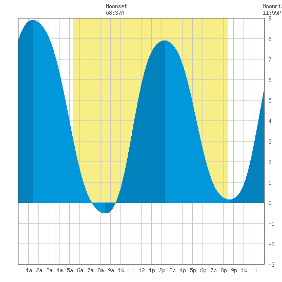 Glen Cove tide chart for Friday, June 17, 2022