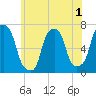 Glen Cove tide chart for Wednesday, June 1, 2022