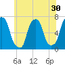 Glen Cove tide chart for Thursday, June 30, 2022