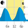 Glen Cove tide chart for Wednesday, July 6, 2022
