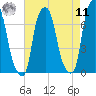 Glen Cove tide chart for Thursday, August 11, 2022