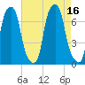 Glen Cove tide chart for Tuesday, August 16, 2022