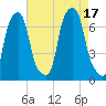 Glen Cove tide chart for Wednesday, August 17, 2022
