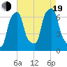 Glen Cove tide chart for Friday, August 19, 2022