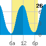 Glen Cove tide chart for Friday, August 26, 2022