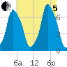 Glen Cove tide chart for Friday, August 5, 2022