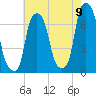 Glen Cove tide chart for Tuesday, August 9, 2022