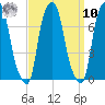 Glen Cove tide chart for Saturday, September 10, 2022