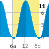 Glen Cove tide chart for Sunday, September 11, 2022