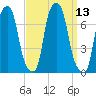 Glen Cove tide chart for Tuesday, September 13, 2022
