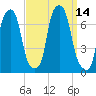 Glen Cove tide chart for Wednesday, September 14, 2022