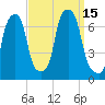 Glen Cove tide chart for Thursday, September 15, 2022