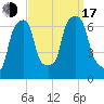 Glen Cove tide chart for Saturday, September 17, 2022