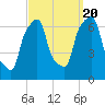 Glen Cove tide chart for Tuesday, September 20, 2022