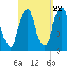 Glen Cove tide chart for Thursday, September 22, 2022