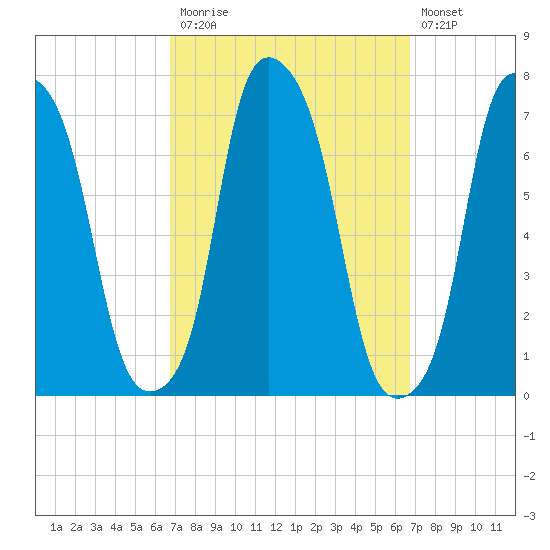 Glen Cove tide chart for Monday, September 26, 2022