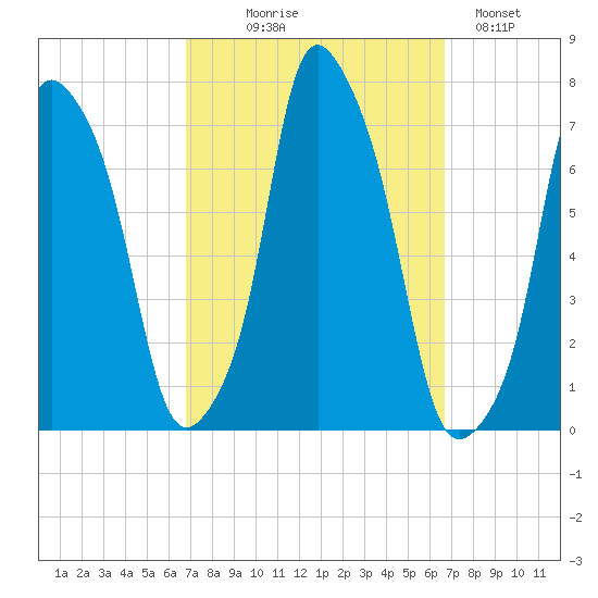 Glen Cove tide chart for Wednesday, September 28, 2022
