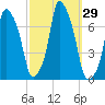 Glen Cove tide chart for Thursday, September 29, 2022