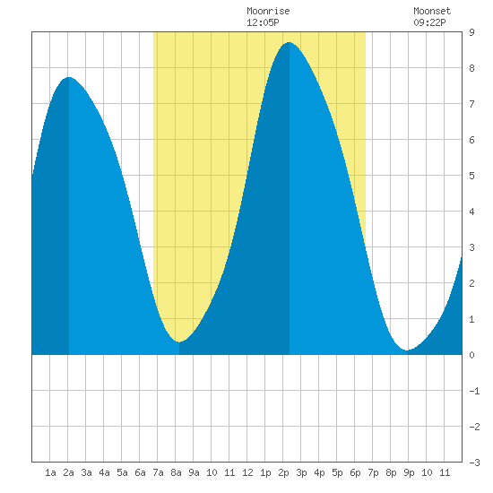 Glen Cove tide chart for Friday, September 30, 2022
