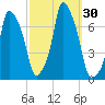 Glen Cove tide chart for Friday, September 30, 2022