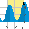 Glen Cove tide chart for Tuesday, September 6, 2022