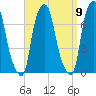 Glen Cove tide chart for Friday, September 9, 2022
