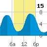 Glen Cove tide chart for Saturday, October 15, 2022
