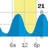 Glen Cove tide chart for Friday, October 21, 2022