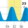 Glen Cove tide chart for Sunday, October 23, 2022
