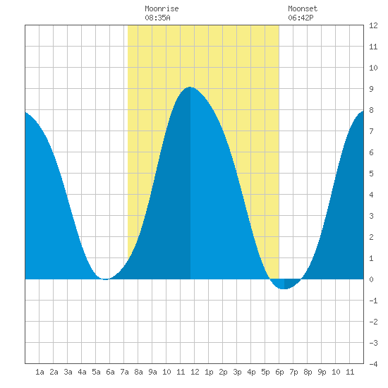 Glen Cove tide chart for Wednesday, October 26, 2022