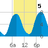 Glen Cove tide chart for Wednesday, October 5, 2022