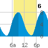 Glen Cove tide chart for Thursday, October 6, 2022