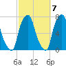Glen Cove tide chart for Friday, October 7, 2022