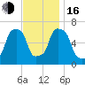 Glen Cove tide chart for Wednesday, November 16, 2022