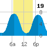 Glen Cove tide chart for Saturday, November 19, 2022