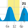 Glen Cove tide chart for Monday, November 21, 2022