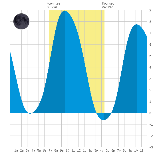 Glen Cove tide chart for Wednesday, November 23, 2022