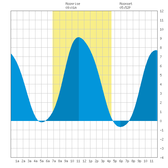 Glen Cove tide chart for Friday, November 25, 2022