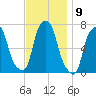 Glen Cove tide chart for Wednesday, November 9, 2022