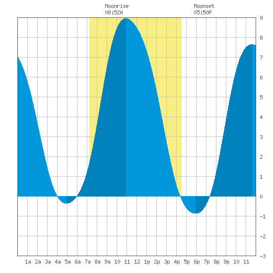 Glen Cove tide chart for Saturday, December 24, 2022