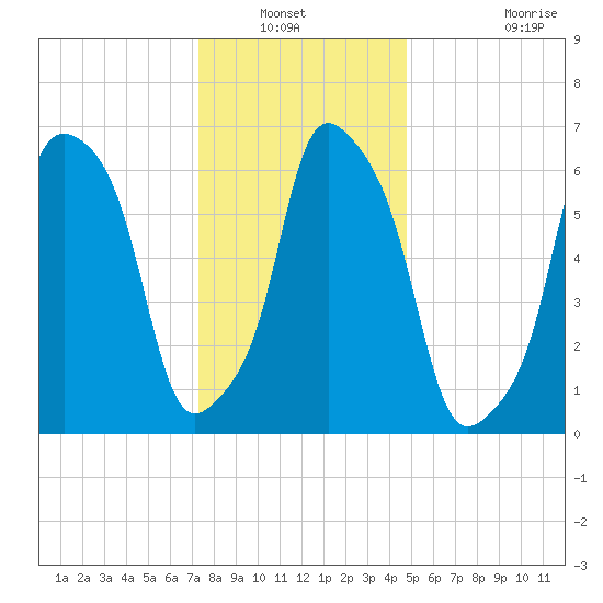 Glen Cove tide chart for Wednesday, January 11, 2023