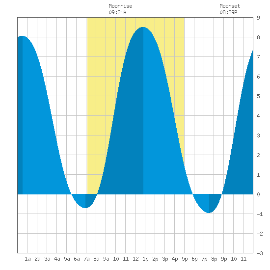 Glen Cove tide chart for Tuesday, January 24, 2023