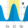 Glen Cove tide chart for Sunday, January 8, 2023