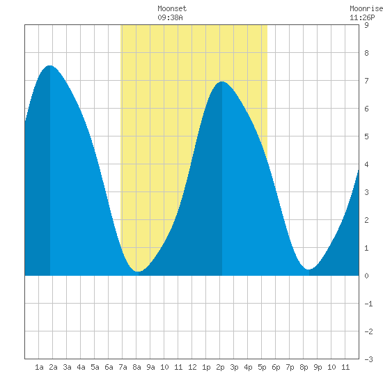 Glen Cove tide chart for Saturday, February 11, 2023