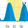 Glen Cove tide chart for Friday, February 17, 2023
