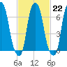 Glen Cove tide chart for Wednesday, February 22, 2023