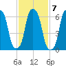 Glen Cove tide chart for Tuesday, February 7, 2023