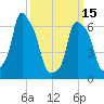 Glen Cove tide chart for Wednesday, March 15, 2023